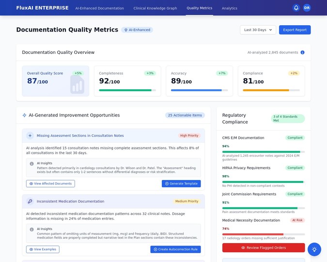 Quality Metrics Dashboard
