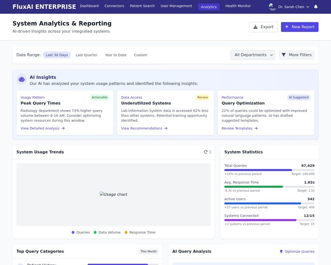 Analytics & Reporting