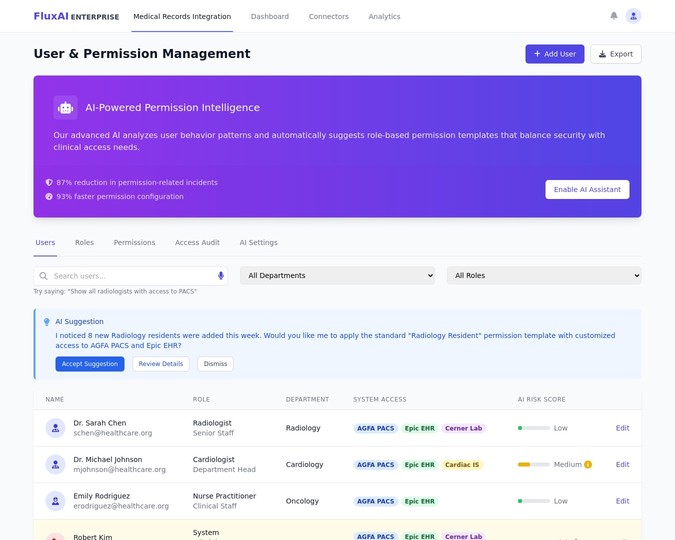 User Permission Management