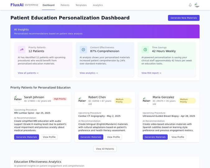 Personalization Dashboard