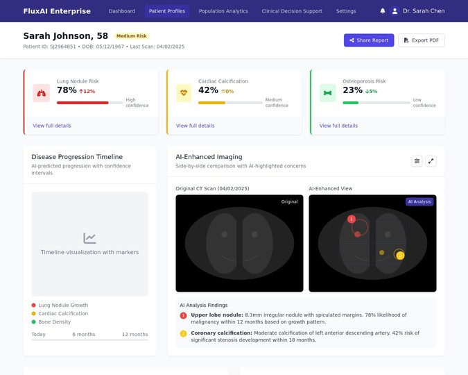 Patient Prediction Profile