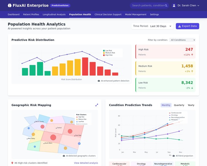 Population Health Analytics
