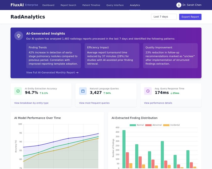 Analytics & Statistics