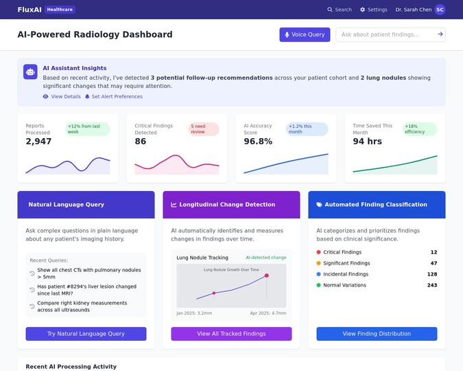 Radiology Dashboard