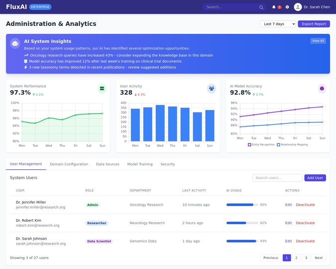 Admin Analytics