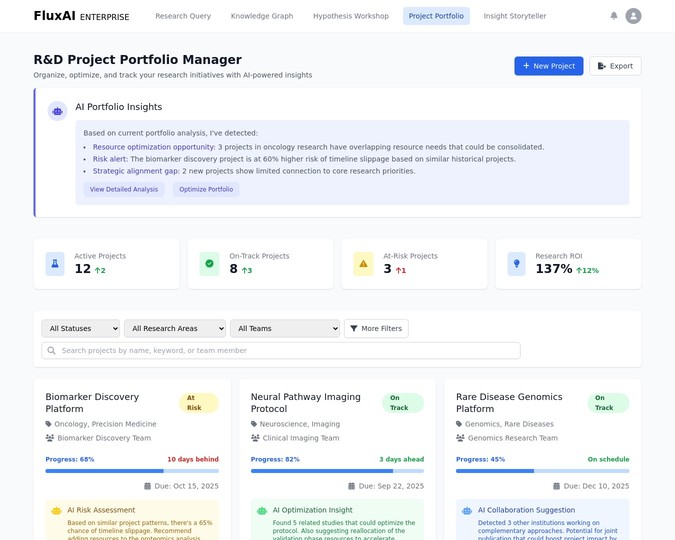 Project Portfolio Manager