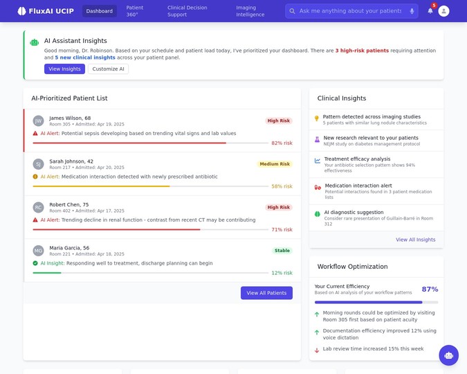 UCIP Dashboard